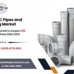 India PVC Pipes and Fitting Market Insights: Forecast by Application and Region 2032