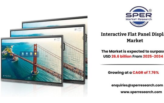 Interactive Flat Panel Display Market