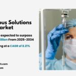 Intravenous Solutions Market Size, Share and Growth 2034