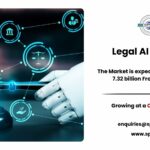 Outlook of Legal AI Market with Trends Analysis 2034