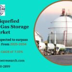 Middle East And Africa Liquefied Petroleum Gas Storage Market 2034