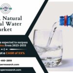 Future of MENA Natural Mineral Water Market: Trends and Revenue Forecast 2033