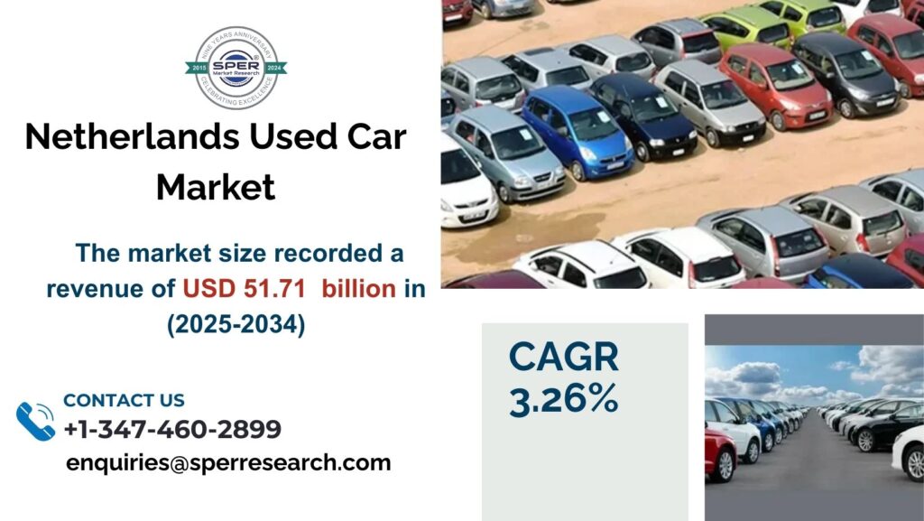 Netherlands Used Car Market