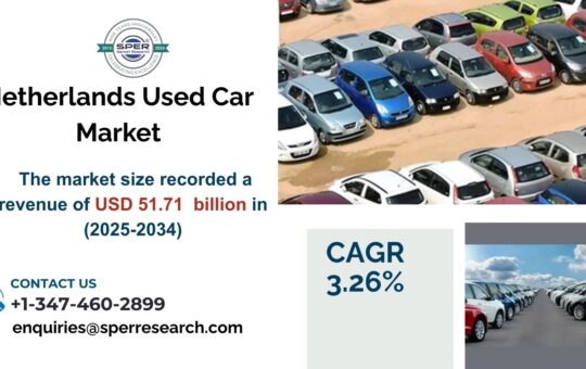 Netherlands Used Car Market