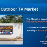 Future of Outdoor TV Market: Trends and Revenue Forecast 2034