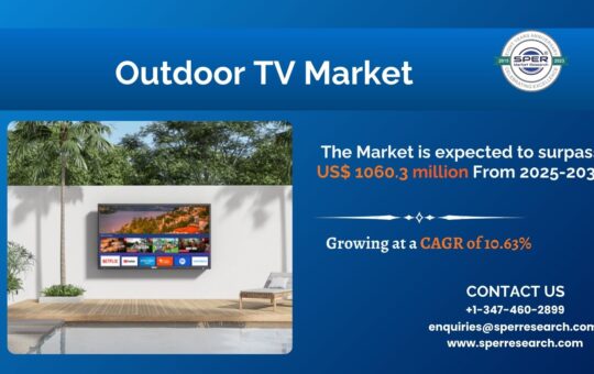 Outdoor TV Market