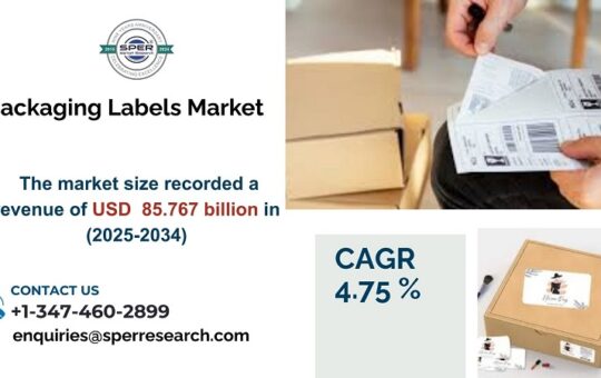 Packaging Labels Market