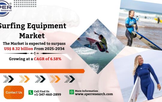 Surfing Equipment Market