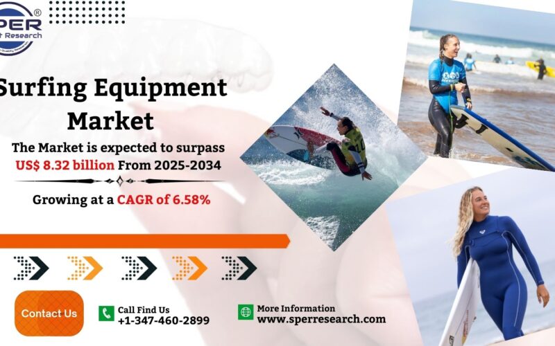Surfing Equipment Market