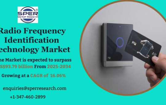 Radio Frequency Identification Technology Market