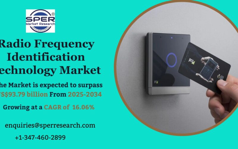 Radio Frequency Identification Technology Market