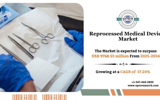Reprocessed Medical Devices Market