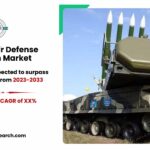 Russia Air Defense System Market Research Highlights and Growth Forecast 2033