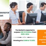 Southeast Asia Human Resource BPO Market Forecast 2034