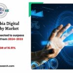 Saudi Arabia Digital Holography Market Size & Outlook, 2033