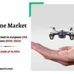 Small Drone Market Size, Growth and Trends 2034