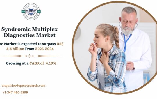 Syndromic Multiplex Diagnostics Market