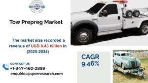 Tow Prepreg Market