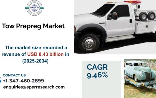 Tow Prepreg Market