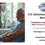 U.S. Intravenous Solutions Market Size, Share and Analysis 2034