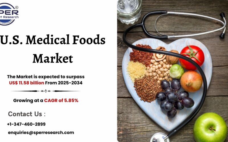 U.S. Medical Foods Market