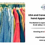 USA and Canada Second-hand Apparel Market Developments and Business Opportunities 2033