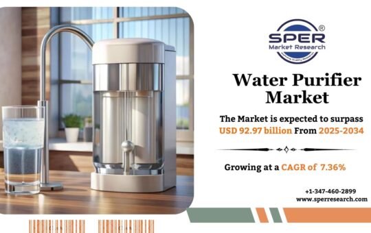 Water Purifier Market