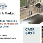 Water Sink Market Size, Trends, Share, Analysis 2034