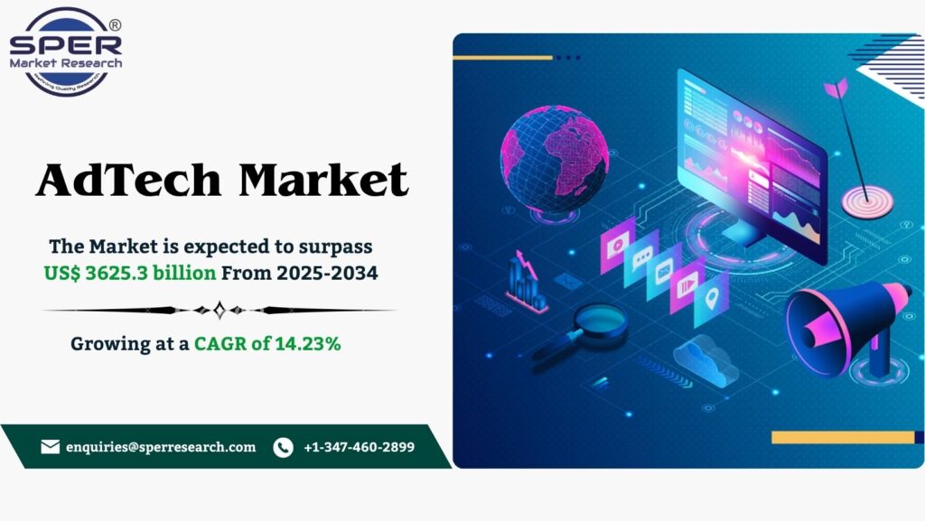 AdTech Market