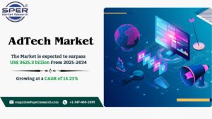 AdTech Market