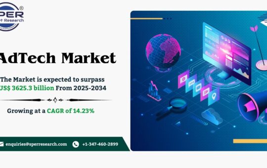 AdTech Market