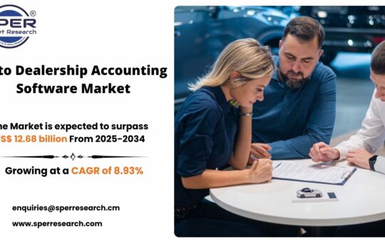Auto Dealership Accounting Software Market