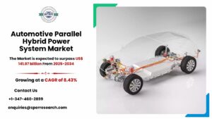 Automotive Parallel Hybrid Power System Market