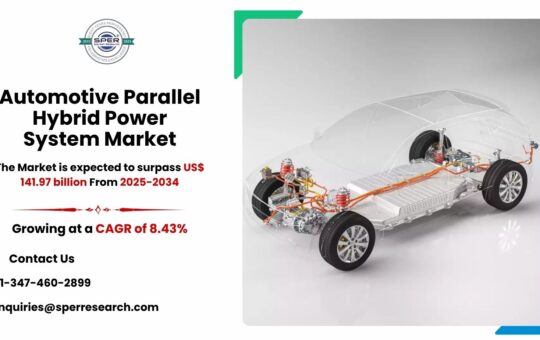 Automotive Parallel Hybrid Power System Market