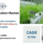 Bioconjugation Market Share, Demand and Growth Analysis 2034