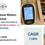 Global Blood Ketone Meters Market Trends, Growth, and Forecast