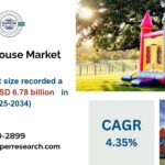 Global Bounce House Market Trends, Demand, and Forecast