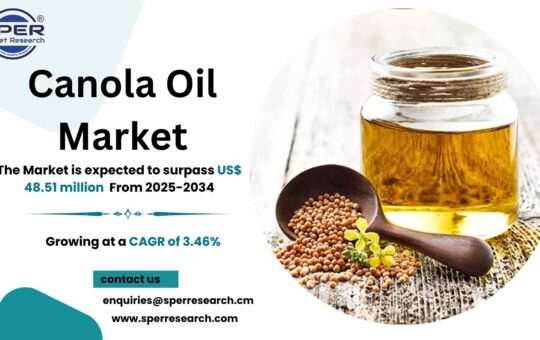 Canola Oil Market