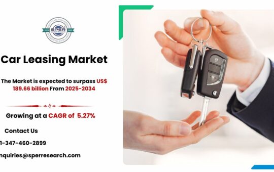 Car Leasing Market