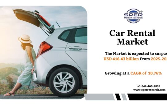 Car Rental Market