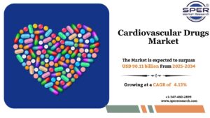 Cardiovascular Drugs Market