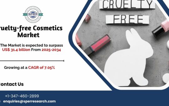 Cruelty-free Cosmetics Market