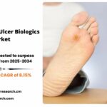 Diabetic Foot Ulcer Biologics Market Size, Share and Forecast