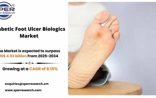 Diabetic Foot Ulcer Biologics Market