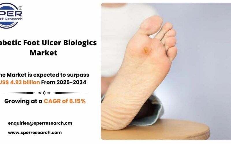 Diabetic Foot Ulcer Biologics Market