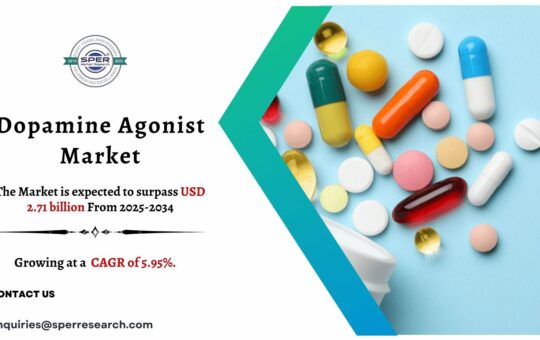 Dopamine Agonist Market