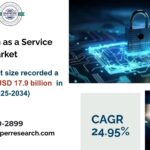 Encryption as a Service Market – Rising Demand for Data Security & Cloud Protectio