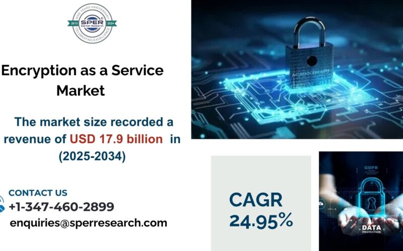 Encryption as a Service Market