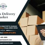 Express Delivery Market Share, Trends and Demand Analysis