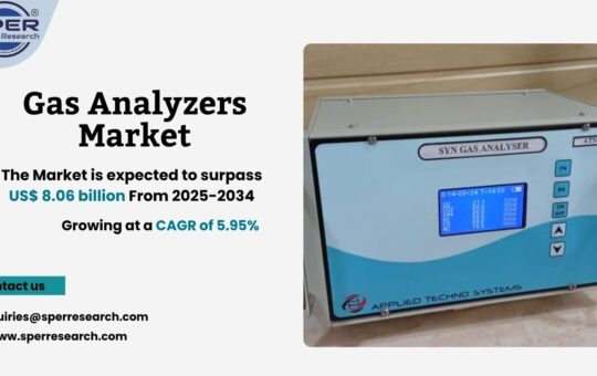 Gas Analyzers Market (1)